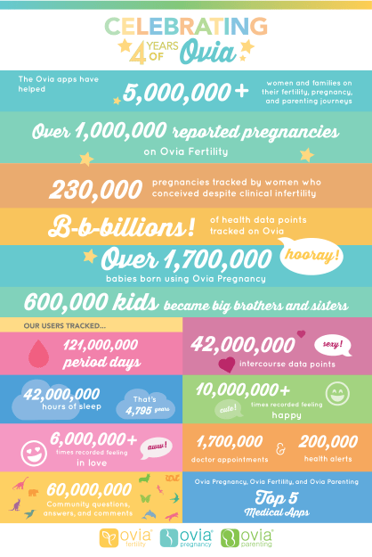 birthday_infographic_poster-01